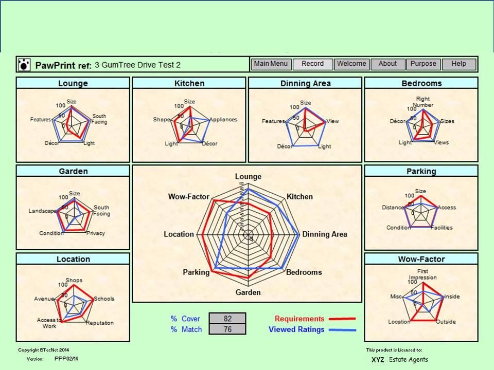 The Property PawPrint